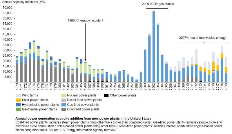 younal_pg_capacity_additions_graph.jpg