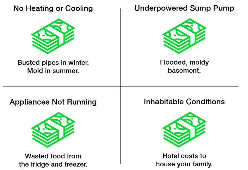 Illustration - the cost of a power outage