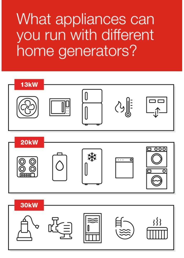 what-appliances-with-engeners sizes.jpg