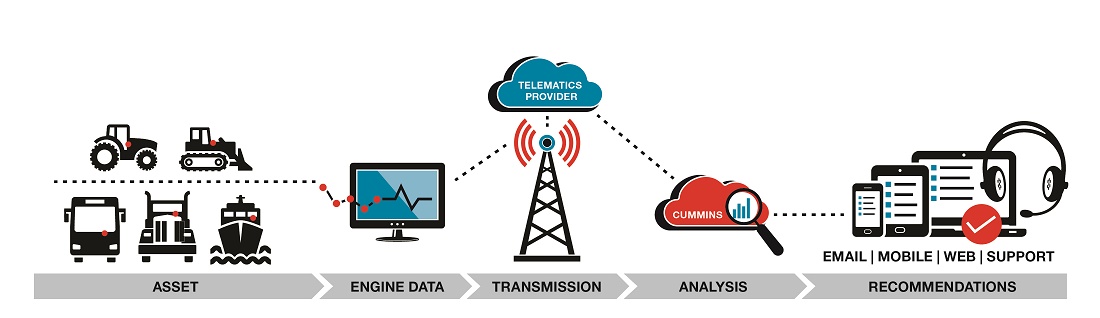 connected-diagnostics-infographic.jpg