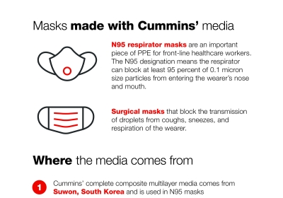 康明斯滤媒体——的数字信息